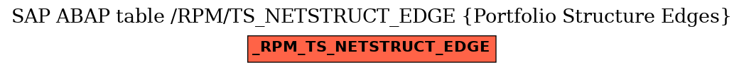 E-R Diagram for table /RPM/TS_NETSTRUCT_EDGE (Portfolio Structure Edges)