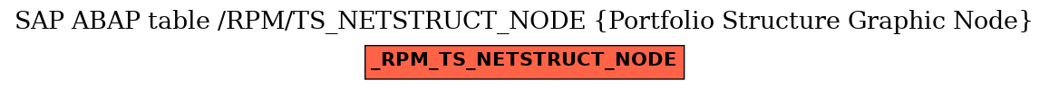 E-R Diagram for table /RPM/TS_NETSTRUCT_NODE (Portfolio Structure Graphic Node)