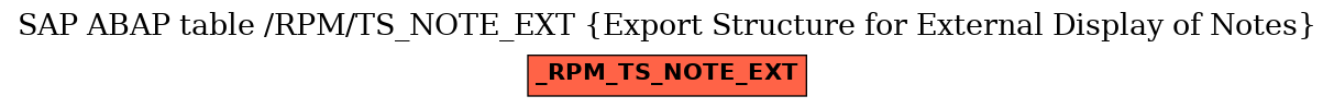 E-R Diagram for table /RPM/TS_NOTE_EXT (Export Structure for External Display of Notes)