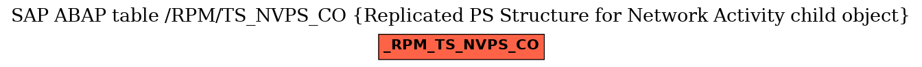 E-R Diagram for table /RPM/TS_NVPS_CO (Replicated PS Structure for Network Activity child object)