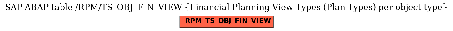 E-R Diagram for table /RPM/TS_OBJ_FIN_VIEW (Financial Planning View Types (Plan Types) per object type)