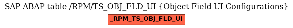 E-R Diagram for table /RPM/TS_OBJ_FLD_UI (Object Field UI Configurations)