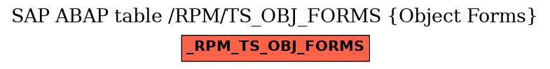 E-R Diagram for table /RPM/TS_OBJ_FORMS (Object Forms)