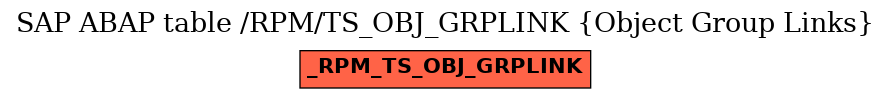 E-R Diagram for table /RPM/TS_OBJ_GRPLINK (Object Group Links)