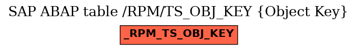 E-R Diagram for table /RPM/TS_OBJ_KEY (Object Key)