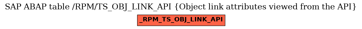 E-R Diagram for table /RPM/TS_OBJ_LINK_API (Object link attributes viewed from the API)