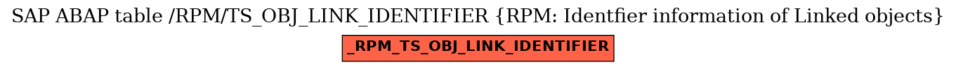 E-R Diagram for table /RPM/TS_OBJ_LINK_IDENTIFIER (RPM: Identfier information of Linked objects)