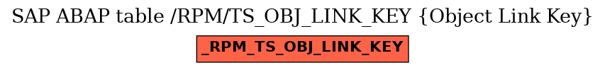 E-R Diagram for table /RPM/TS_OBJ_LINK_KEY (Object Link Key)