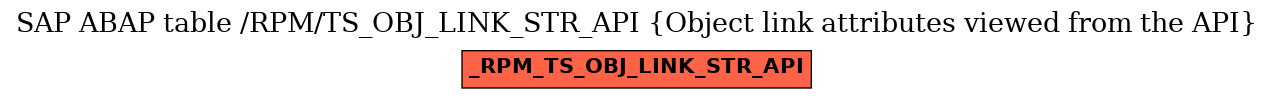 E-R Diagram for table /RPM/TS_OBJ_LINK_STR_API (Object link attributes viewed from the API)