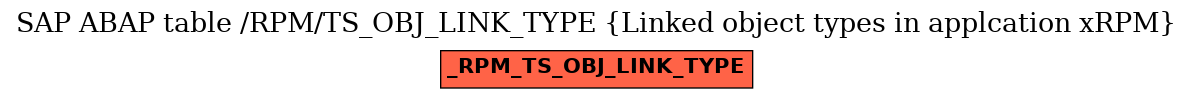 E-R Diagram for table /RPM/TS_OBJ_LINK_TYPE (Linked object types in applcation xRPM)