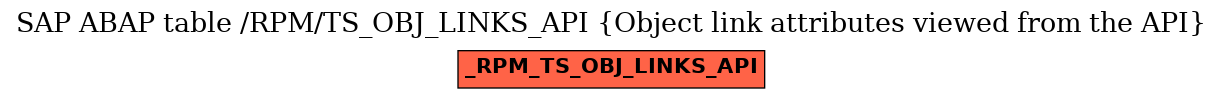 E-R Diagram for table /RPM/TS_OBJ_LINKS_API (Object link attributes viewed from the API)