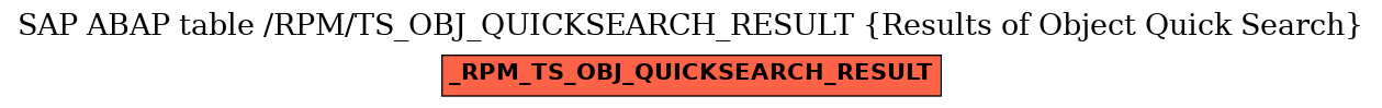 E-R Diagram for table /RPM/TS_OBJ_QUICKSEARCH_RESULT (Results of Object Quick Search)