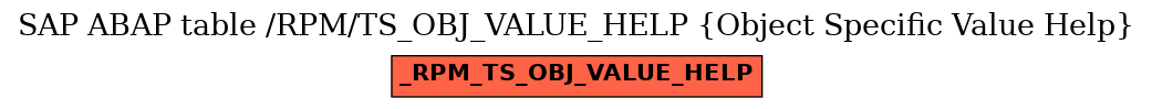E-R Diagram for table /RPM/TS_OBJ_VALUE_HELP (Object Specific Value Help)