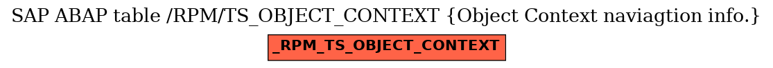 E-R Diagram for table /RPM/TS_OBJECT_CONTEXT (Object Context naviagtion info.)