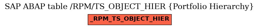 E-R Diagram for table /RPM/TS_OBJECT_HIER (Portfolio Hierarchy)