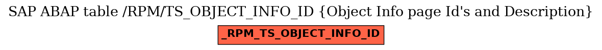 E-R Diagram for table /RPM/TS_OBJECT_INFO_ID (Object Info page Id's and Description)