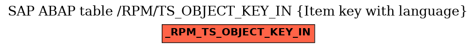 E-R Diagram for table /RPM/TS_OBJECT_KEY_IN (Item key with language)