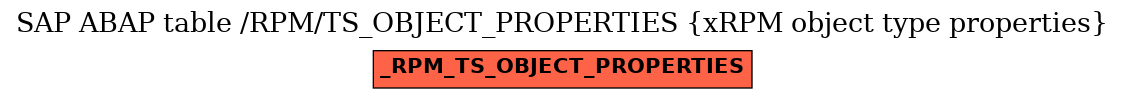 E-R Diagram for table /RPM/TS_OBJECT_PROPERTIES (xRPM object type properties)