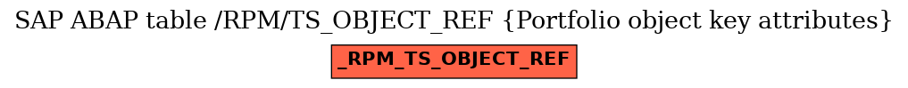 E-R Diagram for table /RPM/TS_OBJECT_REF (Portfolio object key attributes)