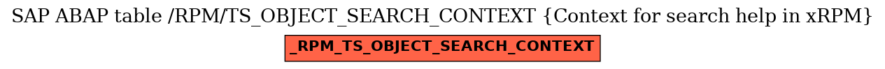 E-R Diagram for table /RPM/TS_OBJECT_SEARCH_CONTEXT (Context for search help in xRPM)