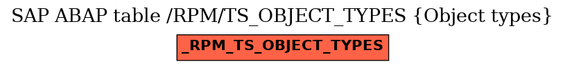 E-R Diagram for table /RPM/TS_OBJECT_TYPES (Object types)