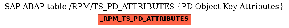 E-R Diagram for table /RPM/TS_PD_ATTRIBUTES (PD Object Key Attributes)