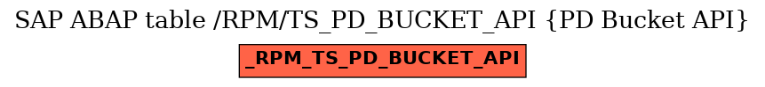 E-R Diagram for table /RPM/TS_PD_BUCKET_API (PD Bucket API)