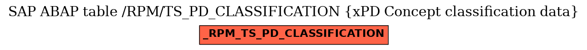 E-R Diagram for table /RPM/TS_PD_CLASSIFICATION (xPD Concept classification data)
