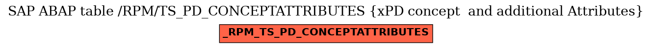 E-R Diagram for table /RPM/TS_PD_CONCEPTATTRIBUTES (xPD concept  and additional Attributes)