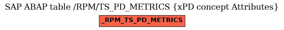 E-R Diagram for table /RPM/TS_PD_METRICS (xPD concept Attributes)