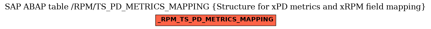 E-R Diagram for table /RPM/TS_PD_METRICS_MAPPING (Structure for xPD metrics and xRPM field mapping)