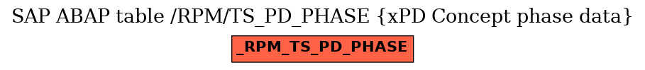 E-R Diagram for table /RPM/TS_PD_PHASE (xPD Concept phase data)