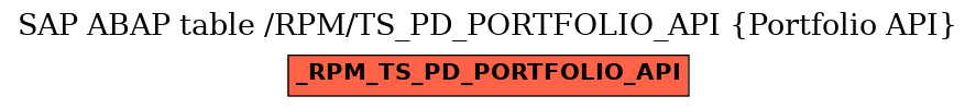 E-R Diagram for table /RPM/TS_PD_PORTFOLIO_API (Portfolio API)