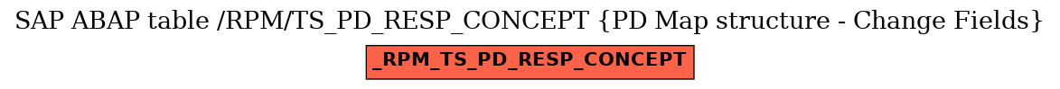 E-R Diagram for table /RPM/TS_PD_RESP_CONCEPT (PD Map structure - Change Fields)