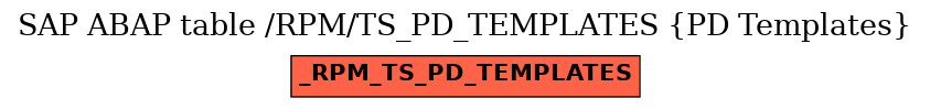 E-R Diagram for table /RPM/TS_PD_TEMPLATES (PD Templates)
