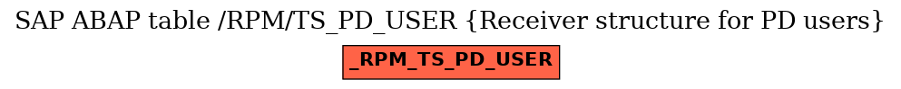 E-R Diagram for table /RPM/TS_PD_USER (Receiver structure for PD users)