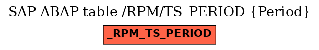 E-R Diagram for table /RPM/TS_PERIOD (Period)