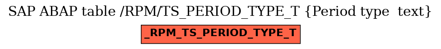 E-R Diagram for table /RPM/TS_PERIOD_TYPE_T (Period type  text)