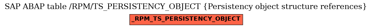 E-R Diagram for table /RPM/TS_PERSISTENCY_OBJECT (Persistency object structure references)