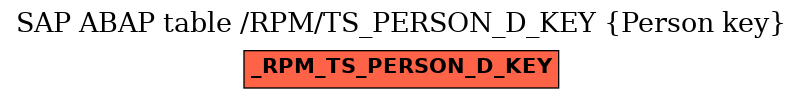 E-R Diagram for table /RPM/TS_PERSON_D_KEY (Person key)