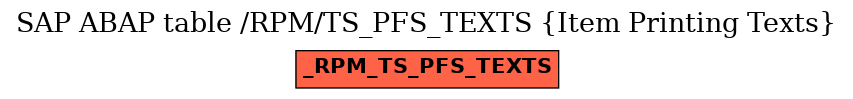 E-R Diagram for table /RPM/TS_PFS_TEXTS (Item Printing Texts)