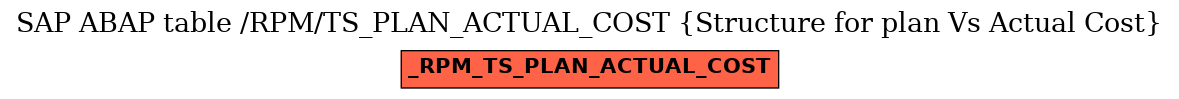 E-R Diagram for table /RPM/TS_PLAN_ACTUAL_COST (Structure for plan Vs Actual Cost)