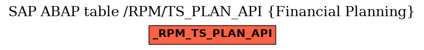 E-R Diagram for table /RPM/TS_PLAN_API (Financial Planning)