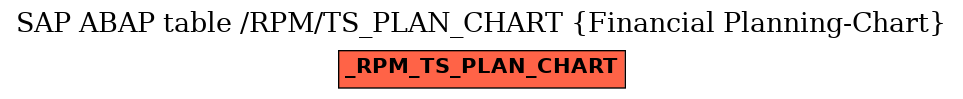 E-R Diagram for table /RPM/TS_PLAN_CHART (Financial Planning-Chart)