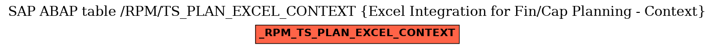 E-R Diagram for table /RPM/TS_PLAN_EXCEL_CONTEXT (Excel Integration for Fin/Cap Planning - Context)