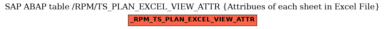 E-R Diagram for table /RPM/TS_PLAN_EXCEL_VIEW_ATTR (Attribues of each sheet in Excel File)