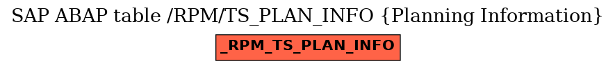 E-R Diagram for table /RPM/TS_PLAN_INFO (Planning Information)