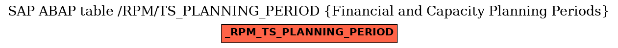 E-R Diagram for table /RPM/TS_PLANNING_PERIOD (Financial and Capacity Planning Periods)