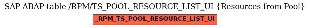 E-R Diagram for table /RPM/TS_POOL_RESOURCE_LIST_UI (Resources from Pool)