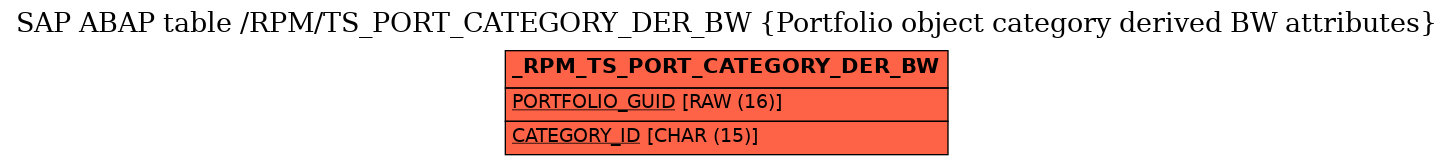 E-R Diagram for table /RPM/TS_PORT_CATEGORY_DER_BW (Portfolio object category derived BW attributes)